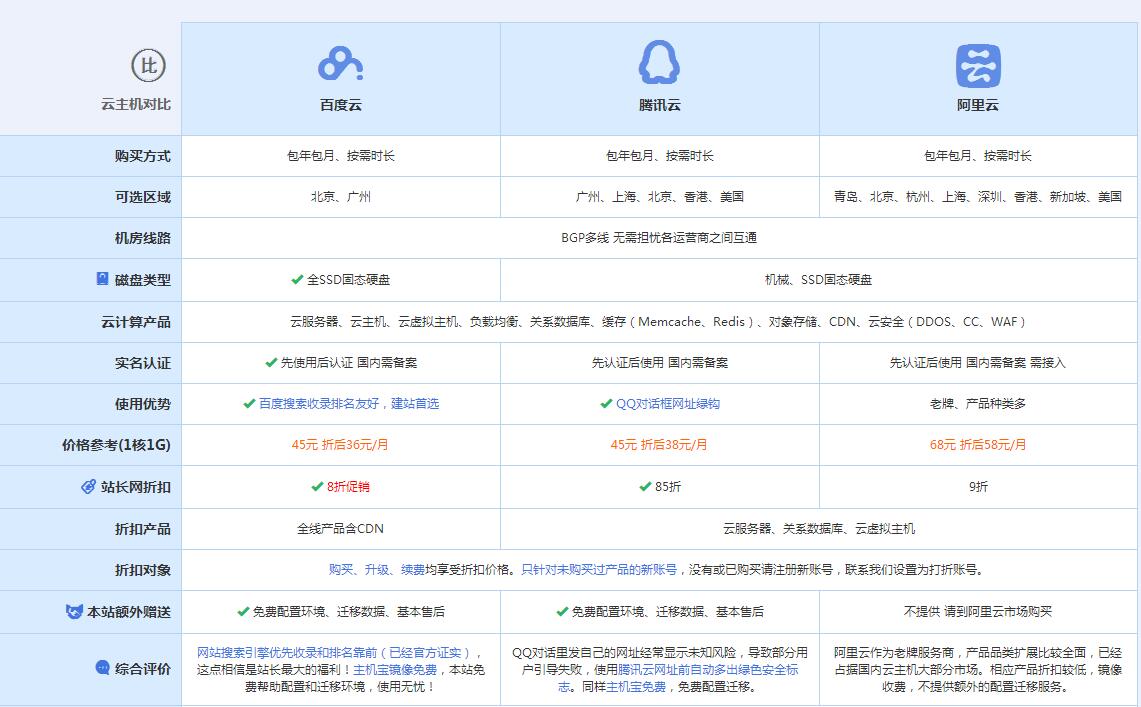 泾源云主机代理对比.jpg